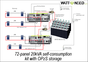 72-panel 20kVA self-consumption kit with storage